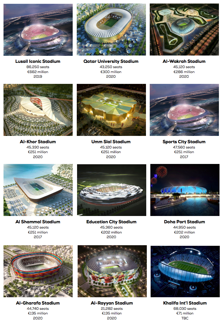 Qatar 2022