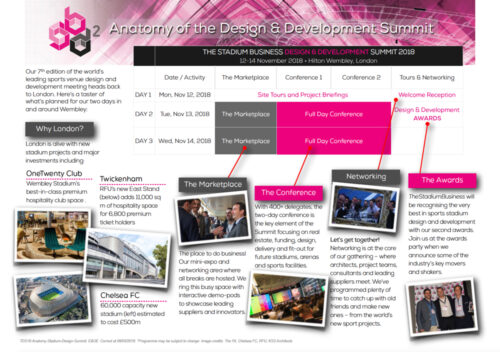 The Anatomy of the Summit - TheStadiumBusiness Design & Development Summit