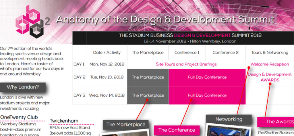 The Anatomy of the Summit - TheStadiumBusiness Design & Development Summit